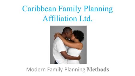 Modern Family Planning Methods